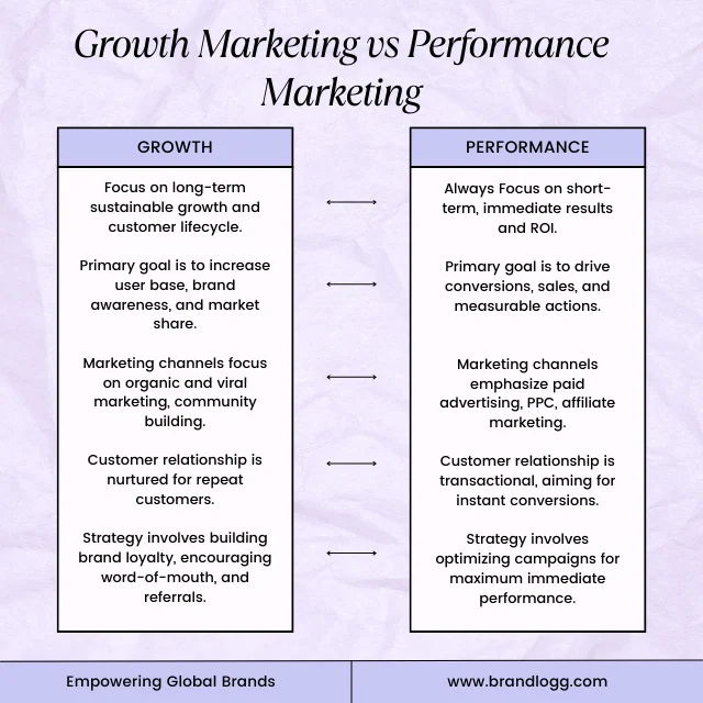 growth-marketing-vs-performance-marketing
