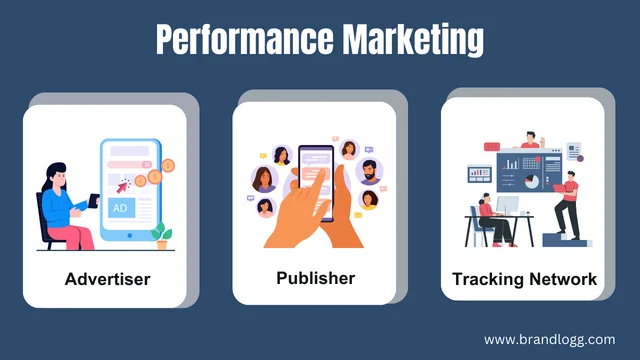 what-is-performance-marketing