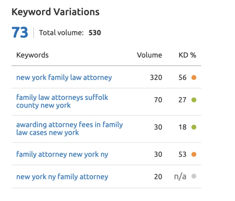 Keyword Research for Family Law Digital Marketing