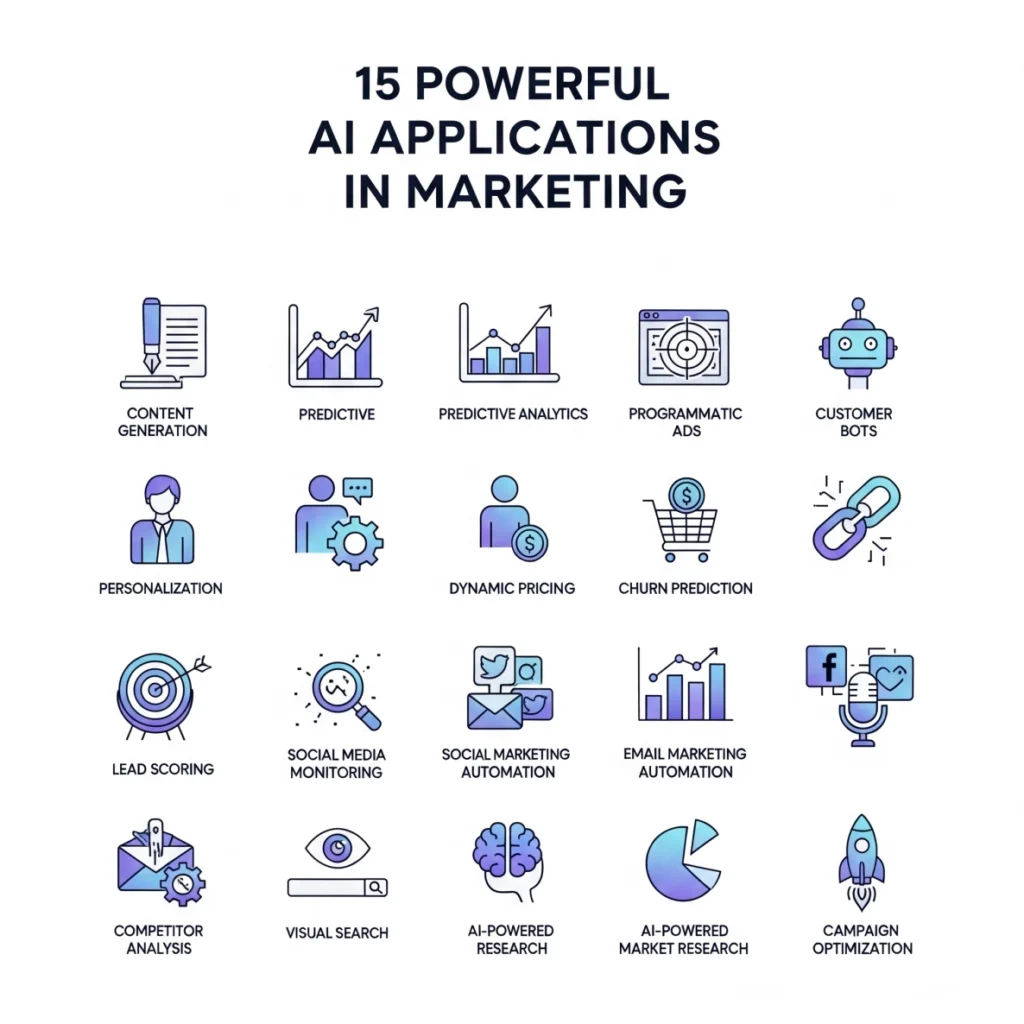 Examples of Artificial Intelligence in Marketing