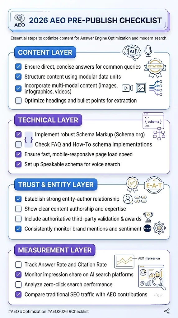 2026-aeo-pre-published-checklist