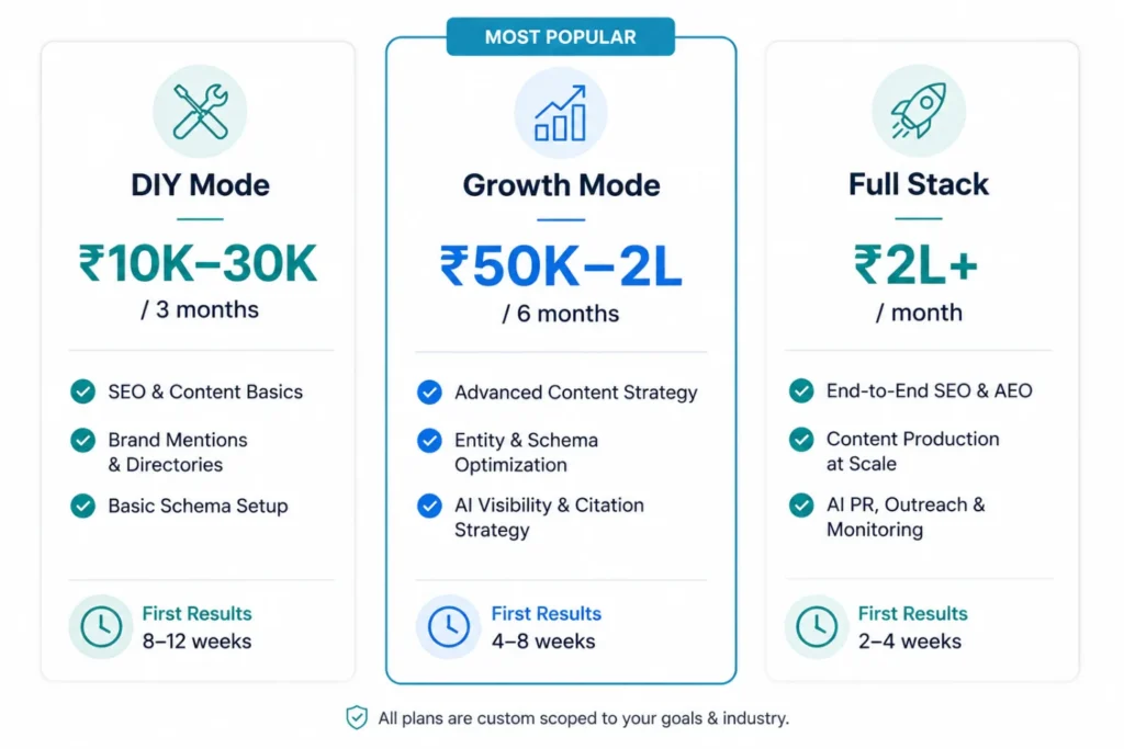 real-number-for-indian-startups