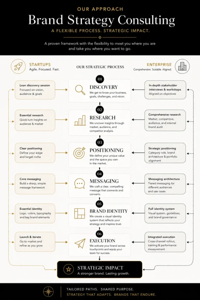 brand-strategy-consulting