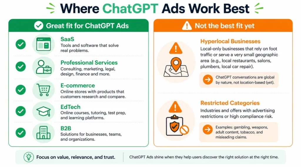 where-chat-gpt-ads-works-best