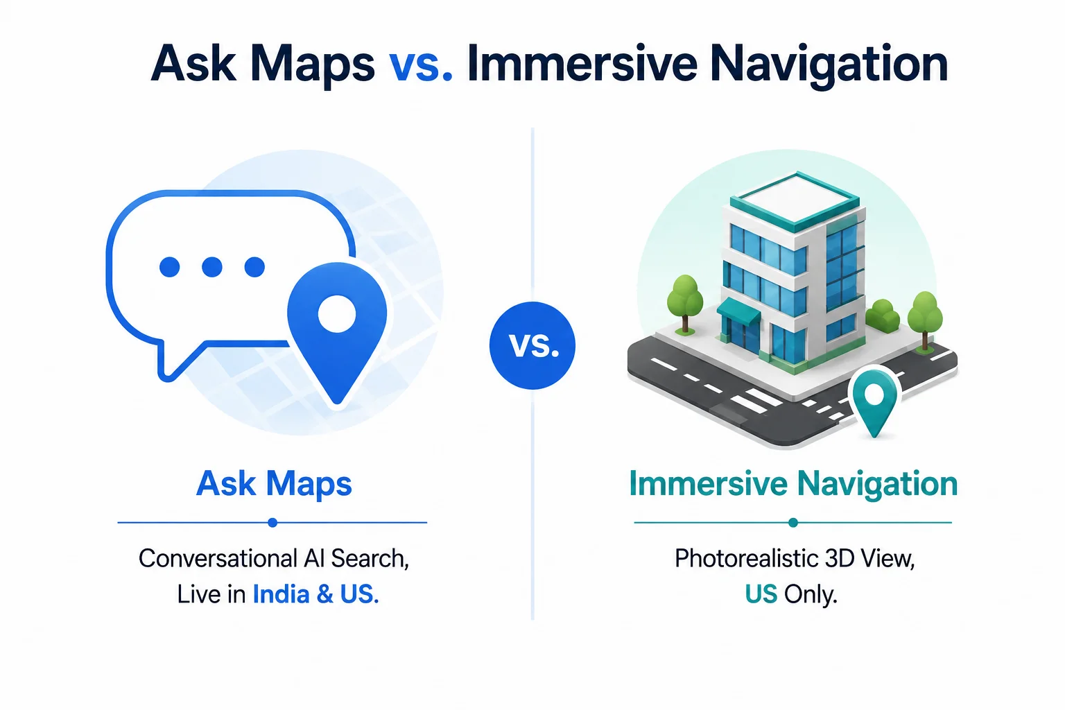 Infographic comparing Google Ask Maps conversational search and Immersive Navigation 3D feature