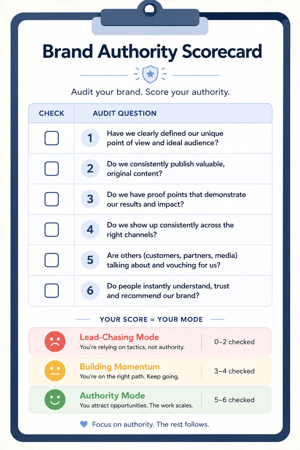 Brand authority self-audit scorecard checklist for measuring marketing trust and credibility
