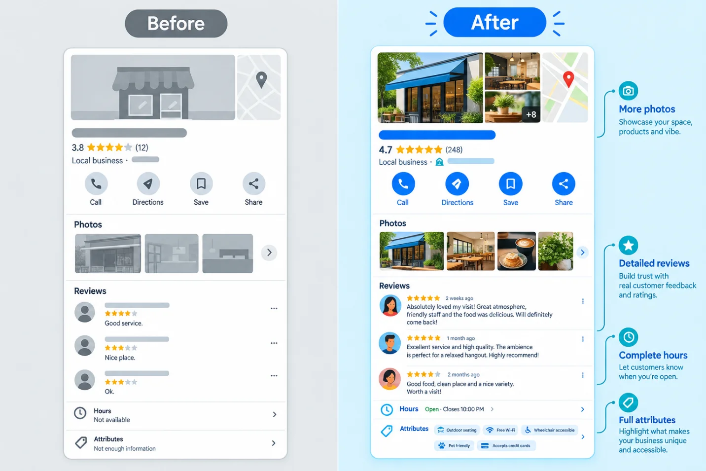 Before and after comparison of an optimized Google Business Profile for Ask Maps visibility