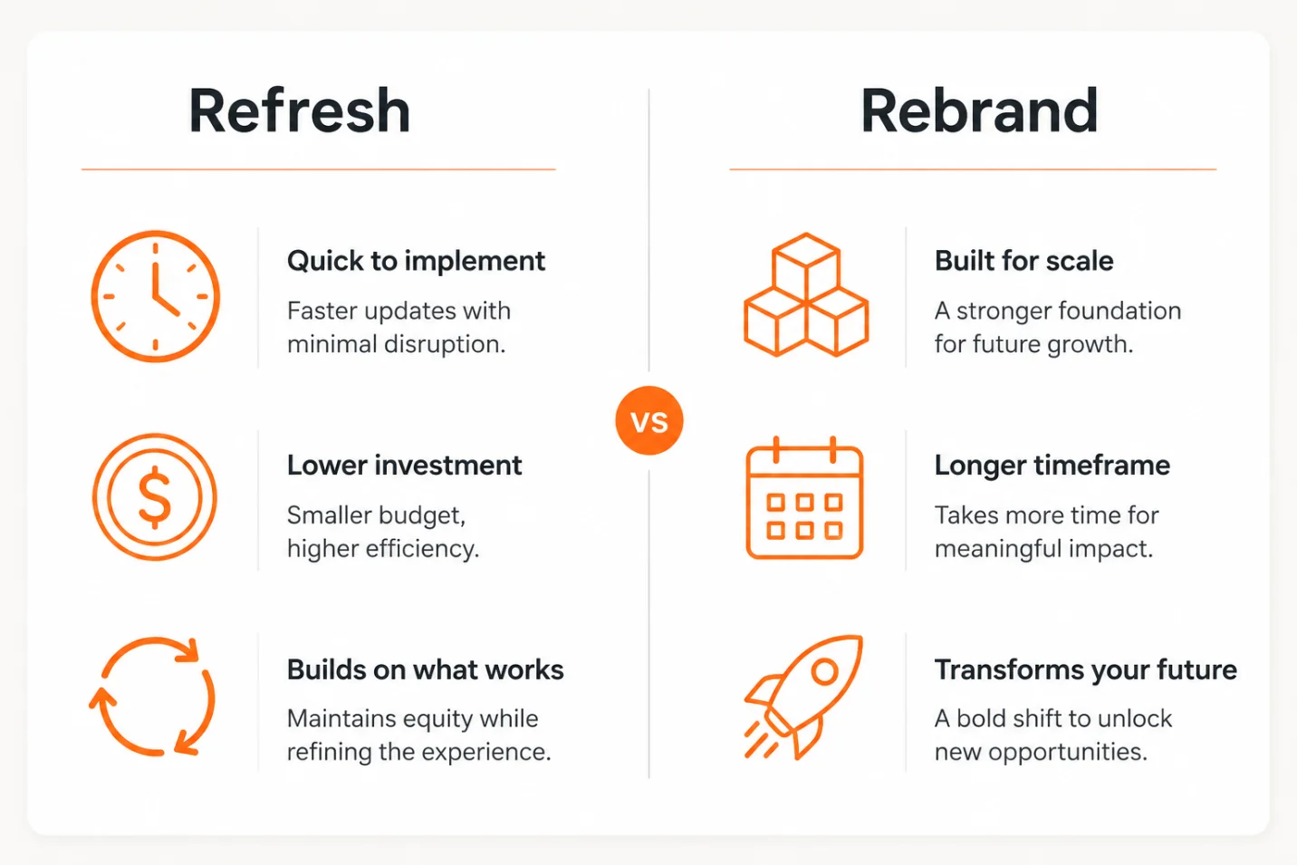 Side-by-side comparison diagram of a brand refresh versus a full rebrand