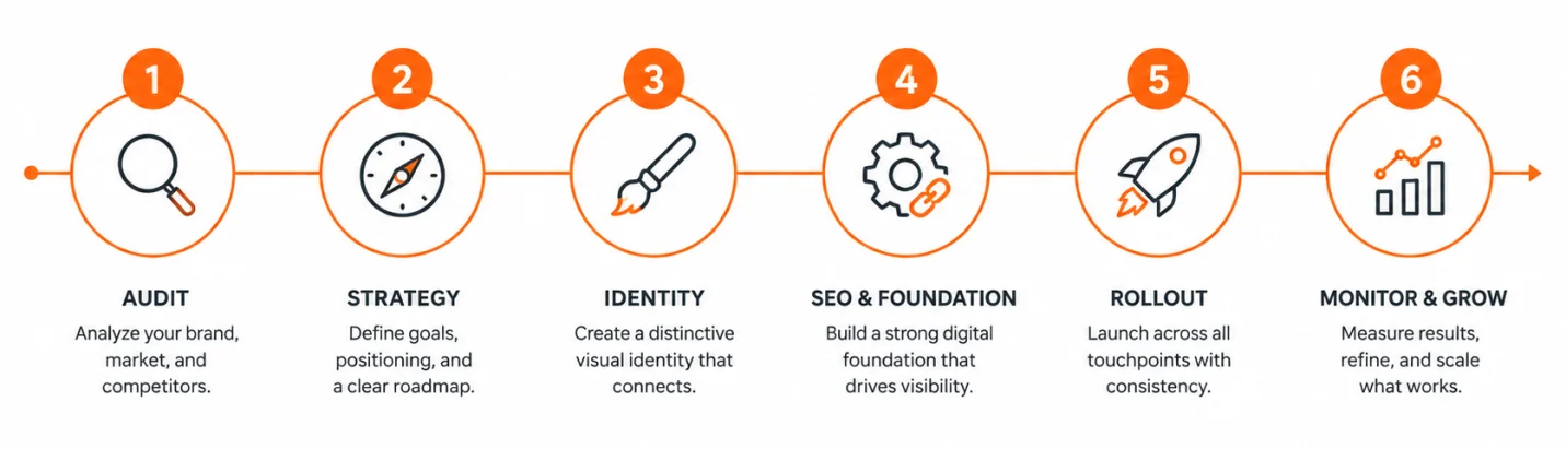 Checklist graphic showing key SEO migration steps for a website rebrand