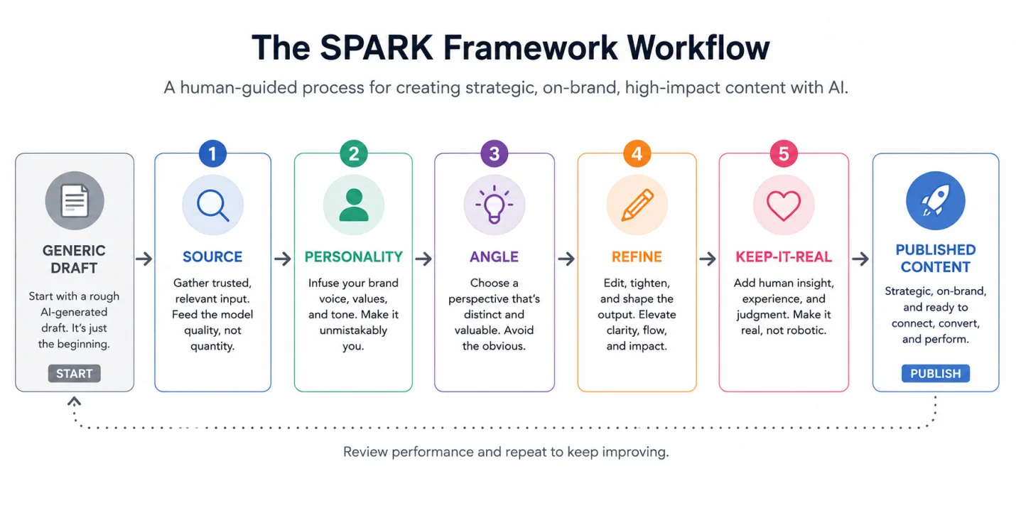 spark-process-diagram