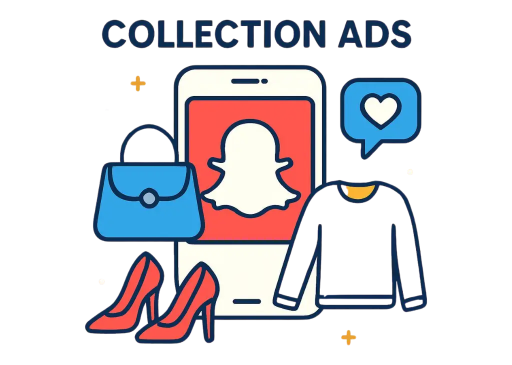 Collection Ads